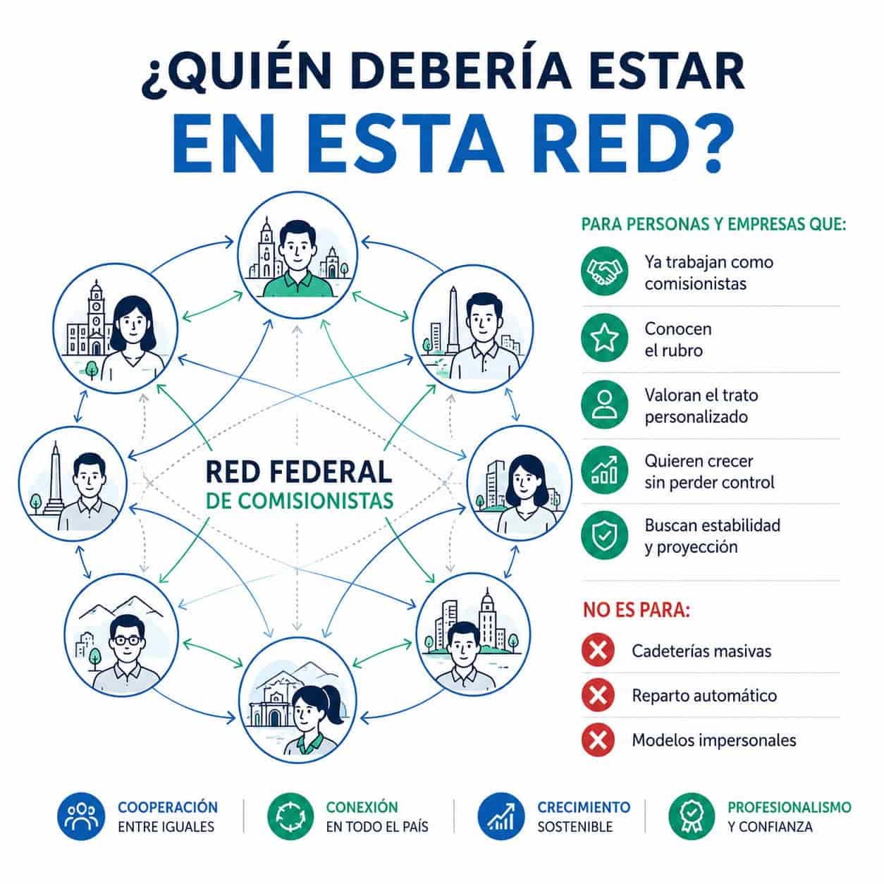 Comisionista Comisionista