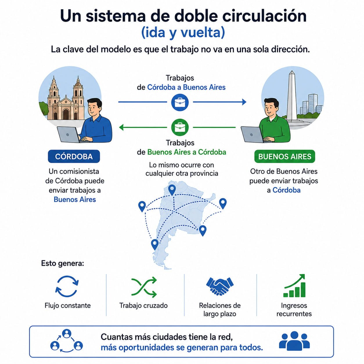 Comisionistas-Argentinos-en-Red Comisionistas-Argentinos-en-Red