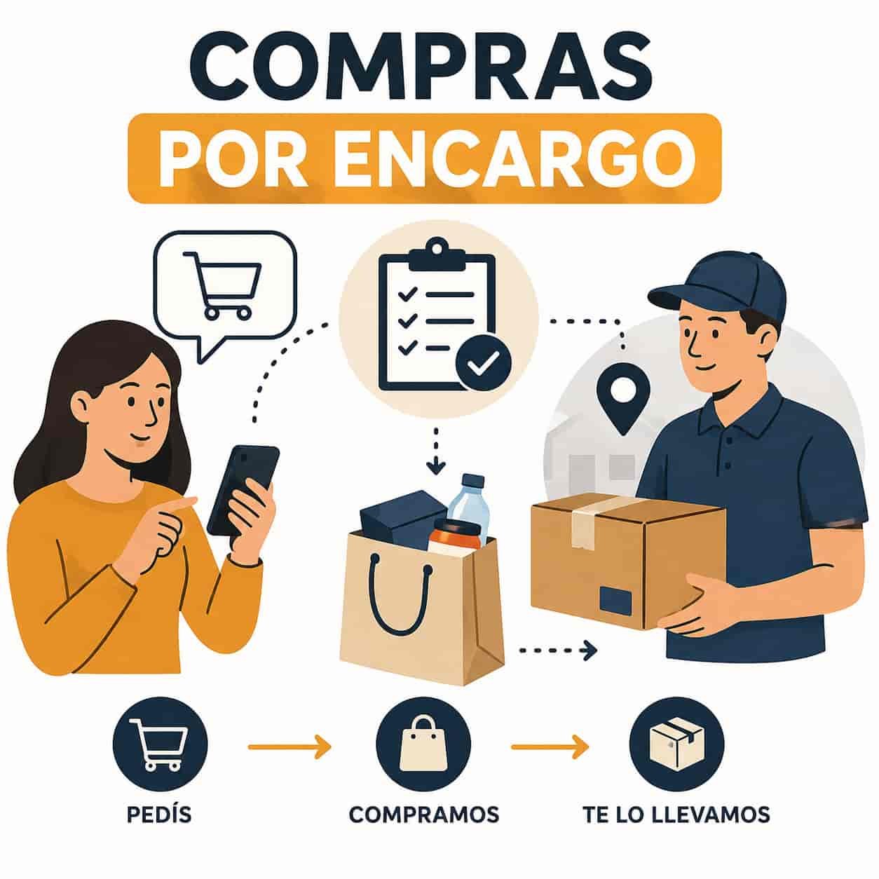 Compras por Encargo