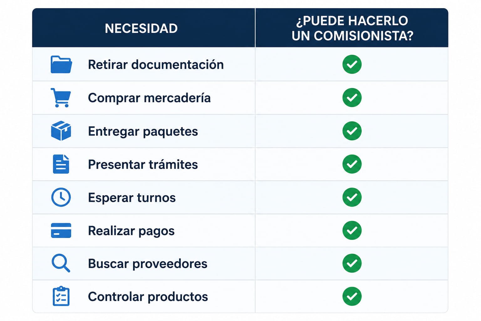 Que puede hacer un Comisionista