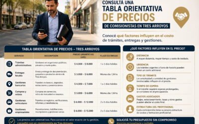 Tabla orientativa de precios de comisionistas en Tres Arroyos